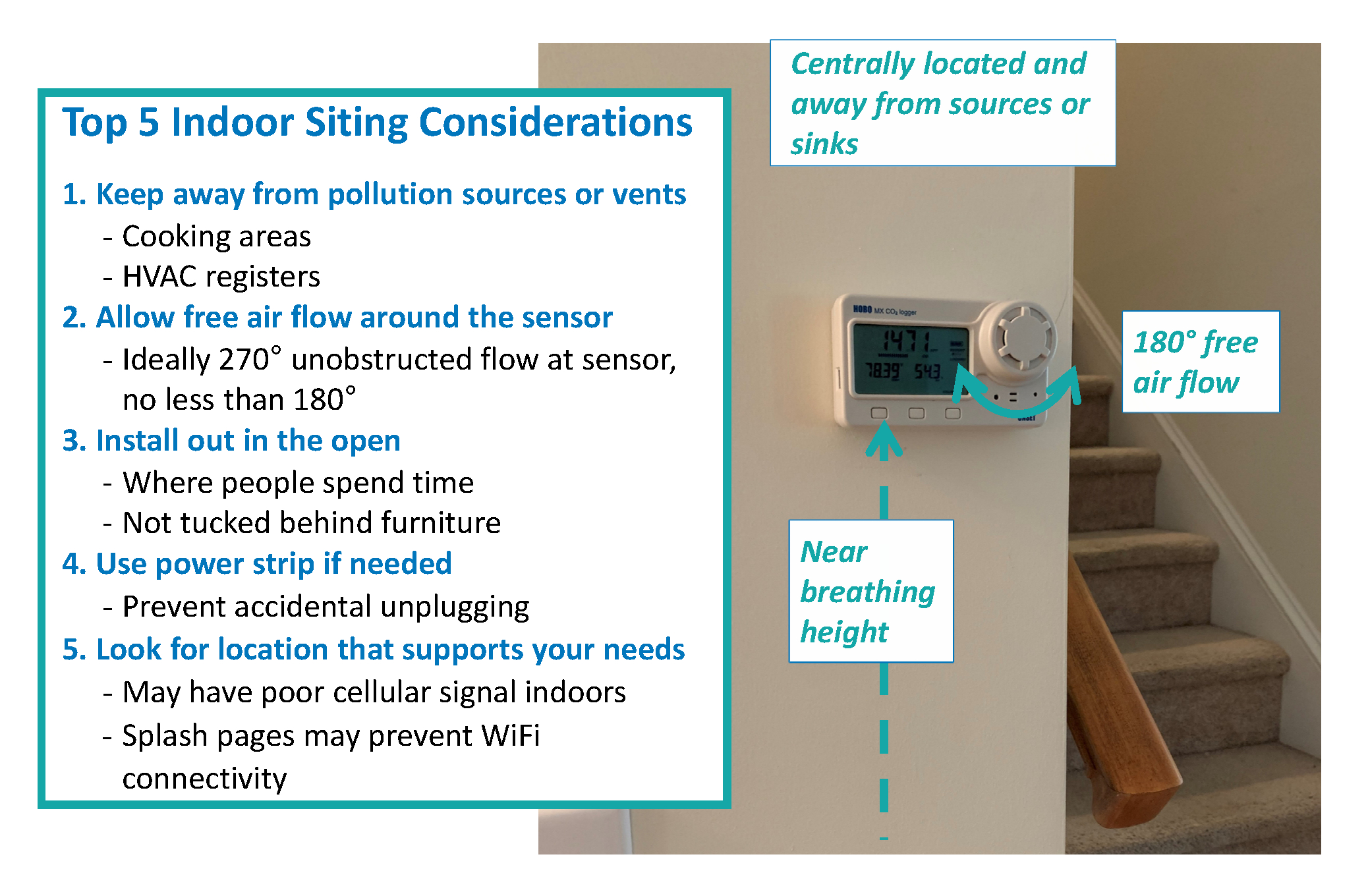 Top five indoor siting considerations infographic.