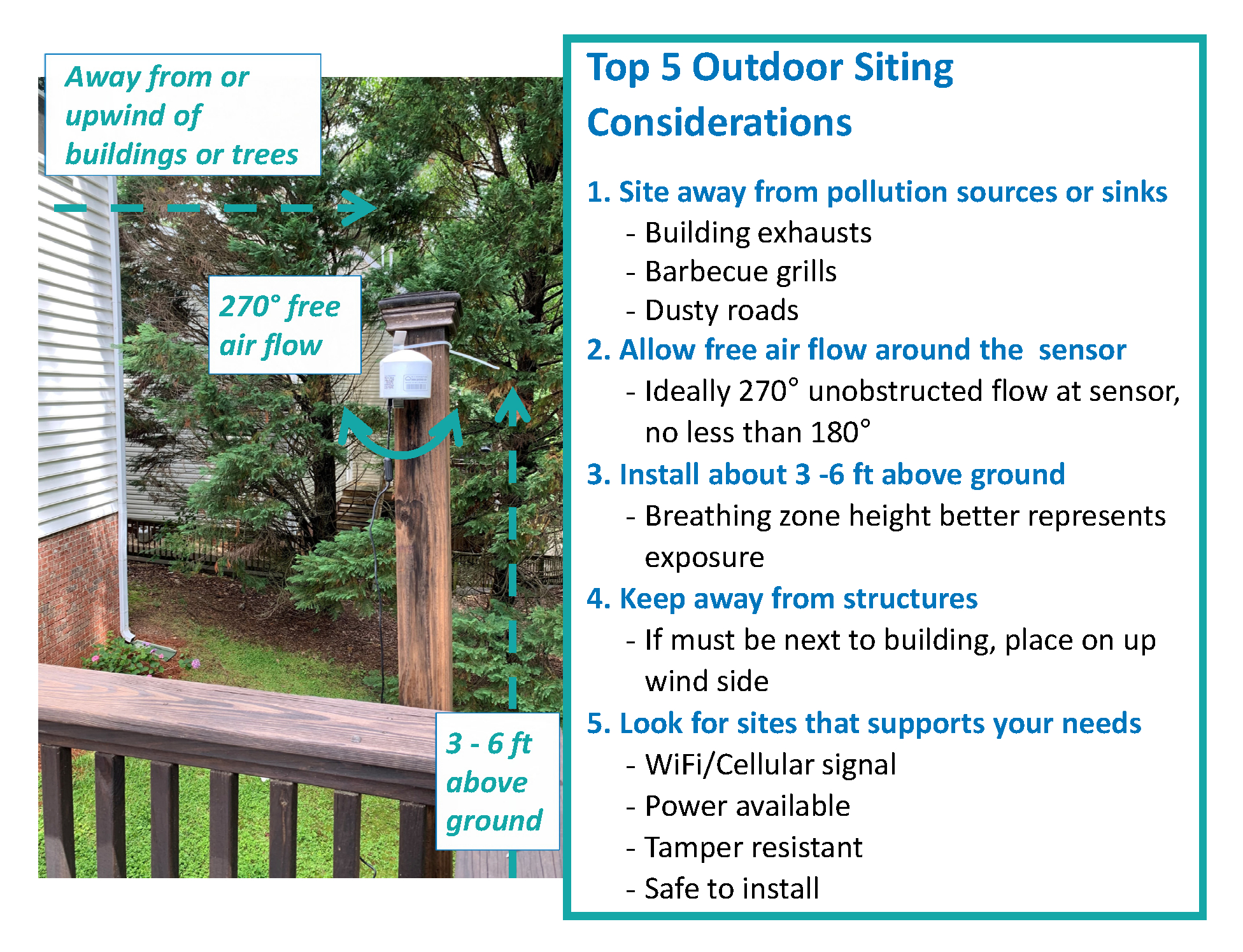 Top five outdoor siting considerations infographic.