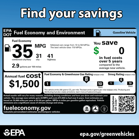 moving values on a fuel economy label