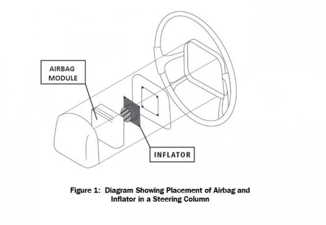 this is a diagram showing the placement of the airbag module and inflator in a steering column