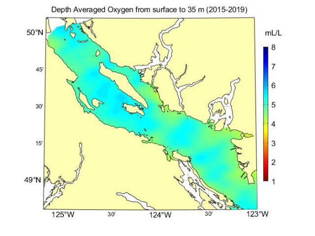Gradient map showing depth-averaged oxygen levels in the Strait of Georgia at 0-35 meters between 2015-2019.