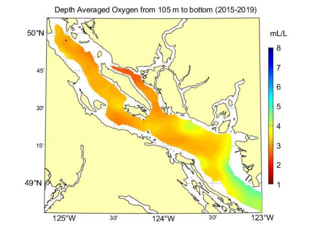 Gradient map showing depth-averaged oxygen levels in the Strait of Georgia at 105 meters to bottom between 2015-2019.