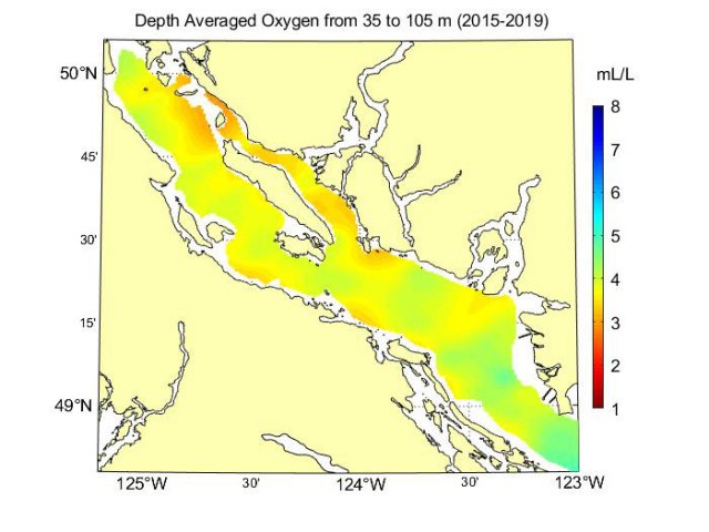 Gradient map showing depth-averaged oxygen levels in the Strait of Georgia at 35-105 meters between 2015-2019.