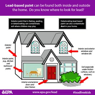 Where to Find Lead-Based Paint in the Home Infographic
