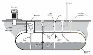 Graphic showing points of leak detection