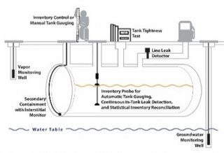 Image of graphic showing leak detection