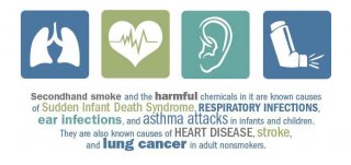 image of second hand smoke health effects infographic
