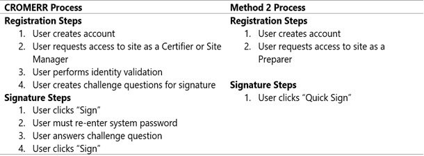 photo of how to sign e-manifest