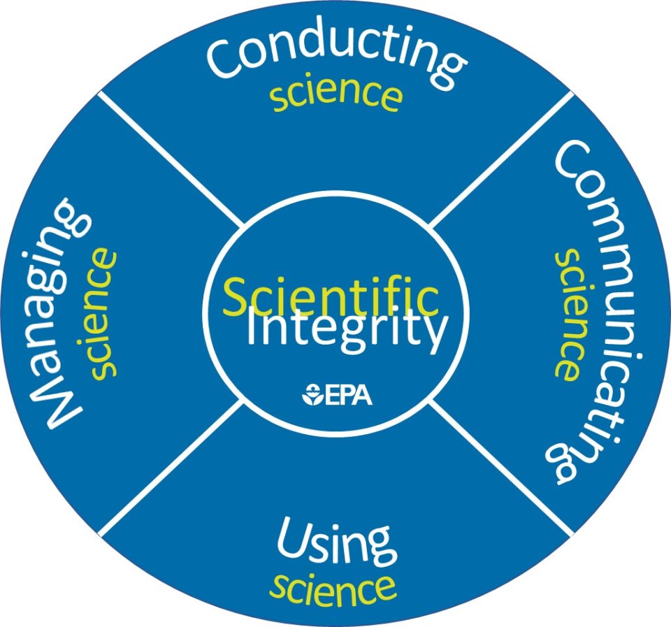 Shield containing the definition of scientific integrity