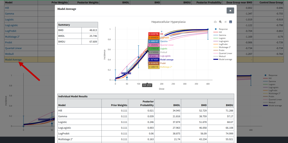 Model Average results graphs with hovering cursor displaying pop-up model information