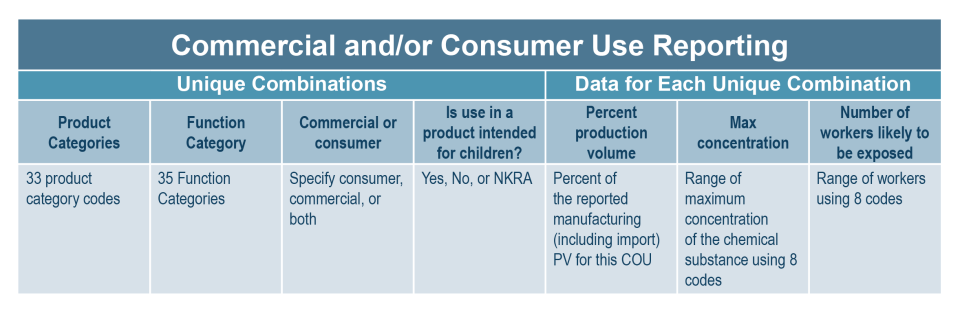 Commercial and/or Consumer Use Scenario Overview