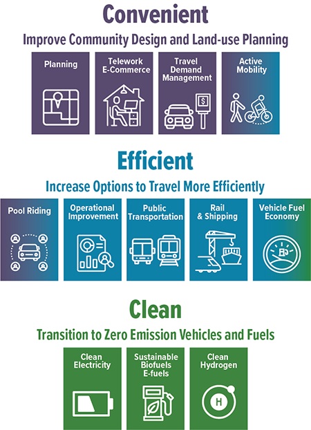 convenient, efficient, and clean transportation
