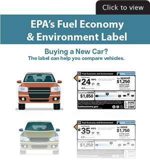 EPA's Fuel Economy and Environment Label for buying a new car