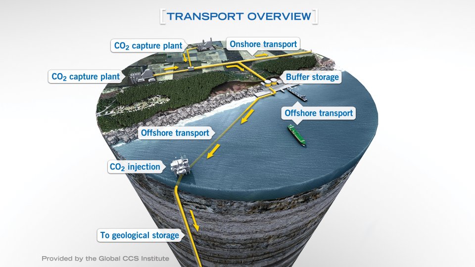 Ocean Dumping: Transport Overview