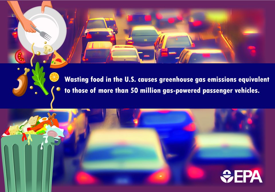 Photo of cars in a traffic jam with an illustration  superimposed on the left hands side showing a hand holding a fork scraping food scraps into a garbage can. The EPA logo is in the bottom corner and a banner of text reads wasting food in the U.S. causes ghg emissions equivalent to those of more than 50M gas powered passenger vehicles. 