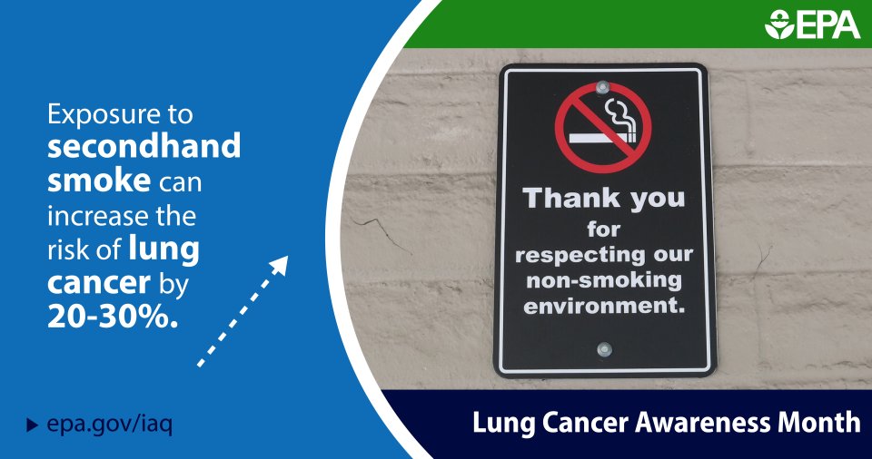 image of a no smoking sign with text Exposure to secondhand smoke can increase the risk of lung cancer by 20-30%.
