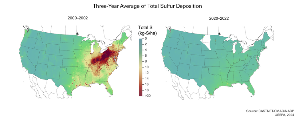 Three-Year Average of Total Sulfur Deposition (2000-2002 versus 2020-2022)
