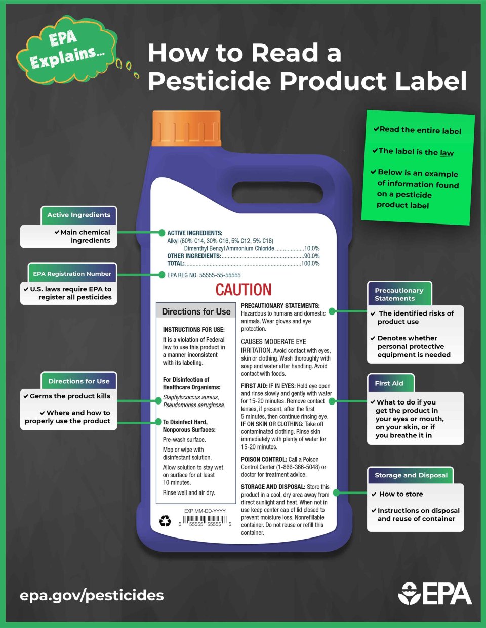 Illustrated graphic of pesticide product bottle. Bottle reads CAUTION and has product information and instructions. Thought bubble that reads: EPA Explains Title: How to Read a Pesticide Product Label Sticky note in the corner: Read the entire label, The label is the law, Below is an example of information found on a pesticide product label Text bubbles pointing to sections of the bottle Active Ingredients: Main chemical ingredients EPA registration number: U.S. laws require EPA to register all pesticides.