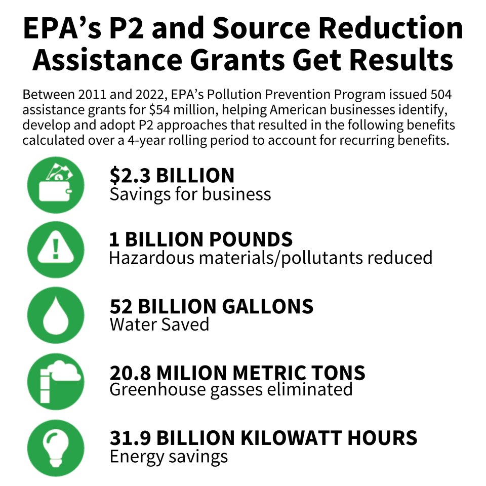 EPA's P2 and Source Reduction Assistance Grants Get Results