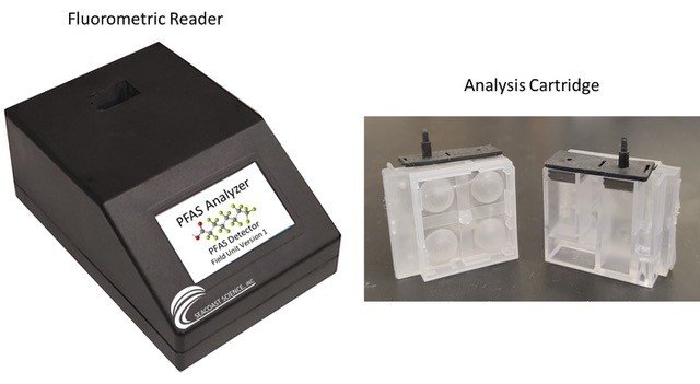 Seacoast Science’s novel PFAS analyzer. This innovation was developed with EPA SBIR support under contracts 68HE0D18C0029 and 68HERC20C0006. 