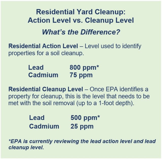 Residential Yard Cleanups: Action Level vs. Cleanup Level chart