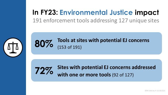 States environmental justice impacts for the superfund enforcement program in fiscal year 2023