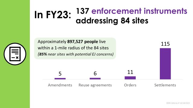 States enforcement tools used in fiscal year 2023