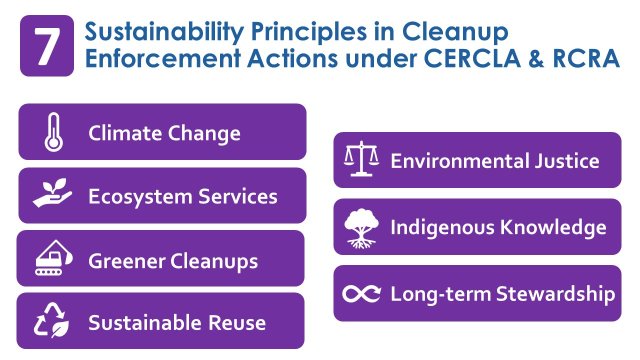 Lists the seven sustainability principles 