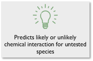 Predicts likely or unlikely chemical interaction for untested species