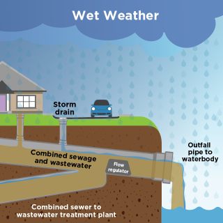 CSO combined sewer overflow - wet weather