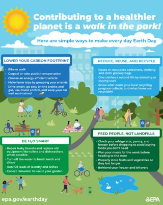 Earth Day infographic showing simple ways to make every day Earth Day.