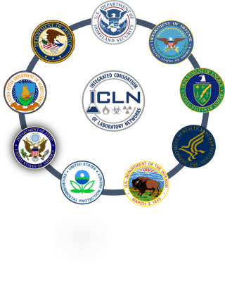 Circle of seals of all ICLN labs including, DOD’s DLN, CDC’s LRN, USDA’s NAHLN, USDA’s NPDN, and FDA’s Vet- LIRN lab. 