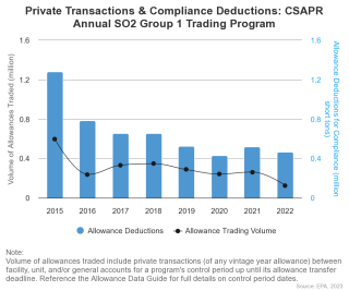 Private Transactions & Compliance Deductions: CSAPR Annual SO2 Group 1 Trading Program