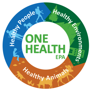 One Health logo identifier - healthy environment, animals and people