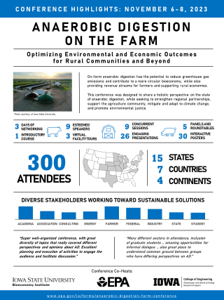 Conference highlights infographic