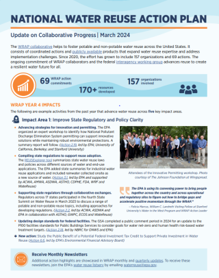 Cover of the National Water Reuse Action Plan year 4 update document