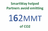 This infographic shows the number of CO2 emissions saved by SmartWay partners through 2023. 