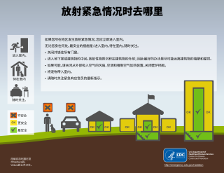 Simplified Chinese infographic on radiation emergencies--where to go