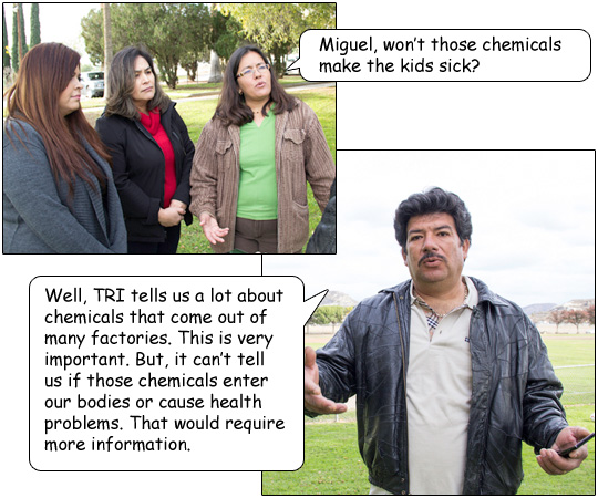 Lupe asks, “Miguel, won’t those chemicals make the kids sick?”  Miguel responds, “Well, TRI tells us a lot about chemicals that come out of many factories. This is very important. But, it can’t tell us if those chemicals enter our bodies or cause health p