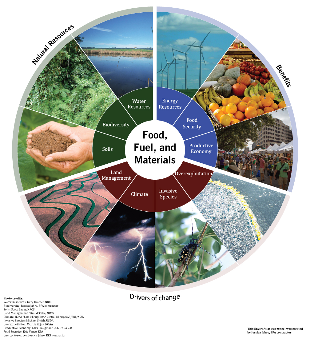 EnviroAtlas Benefit Category Food, Fuel, and Materials US EPA