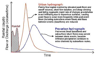 STREAMS hydrology or geo-hydrology is the study of streams or groundwater  Basic nature of steams Definition, origin and course of stream definition  and. - ppt download
