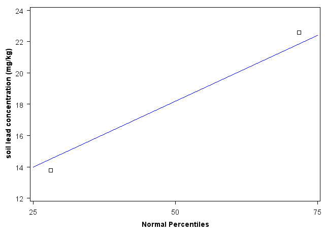 Delaware Normal Percentiles