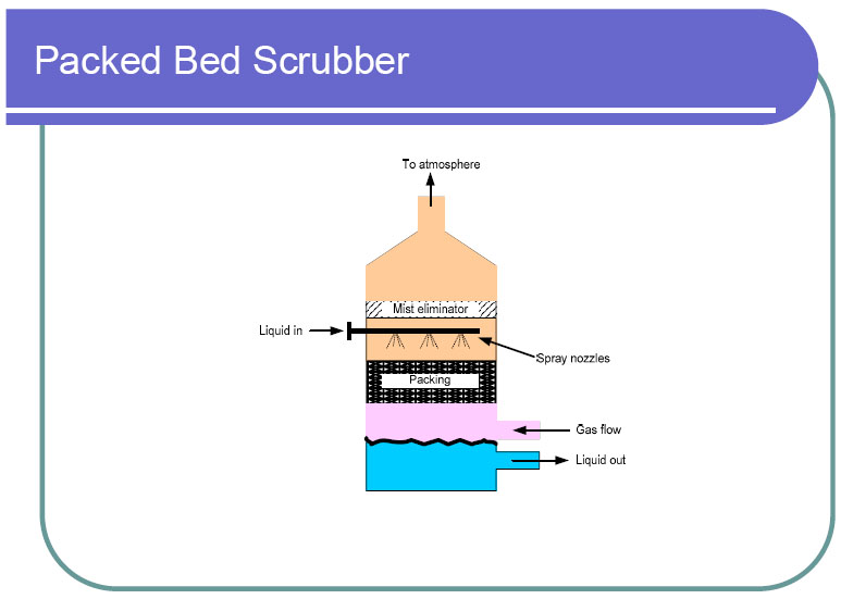 scrubbers diagram