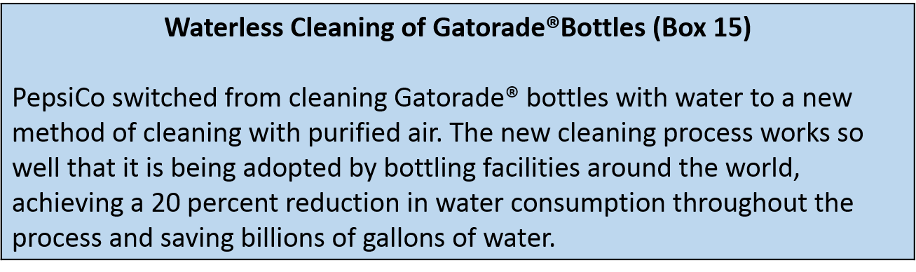 Waterless Cleaning of Gatorade® Bottles (Box 15)