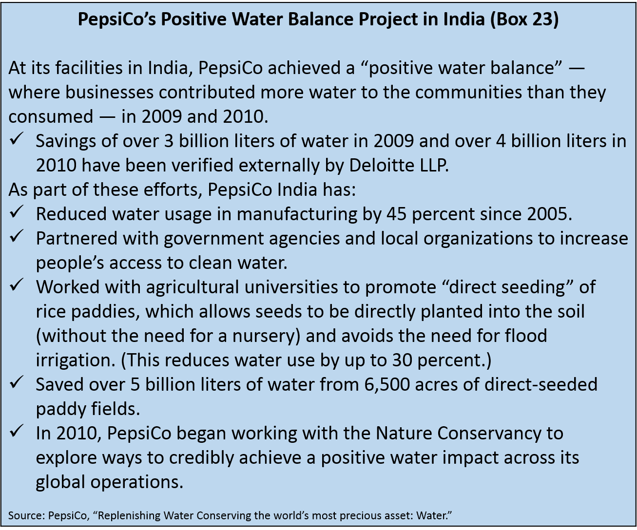 PepsiCo’s Positive Water Balance Project in India (Box 23)