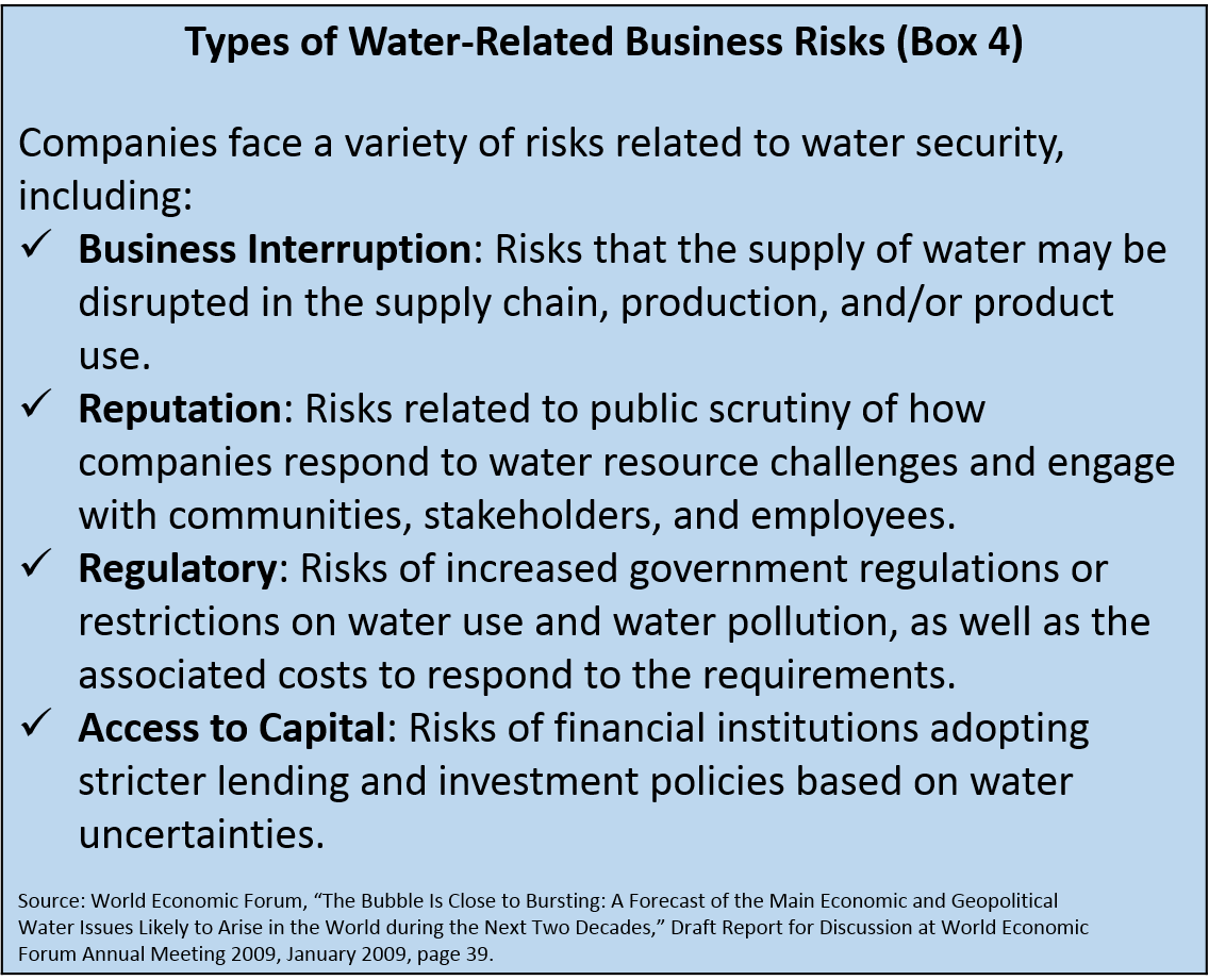 Types of Water-Related Business Risks (Box 4)