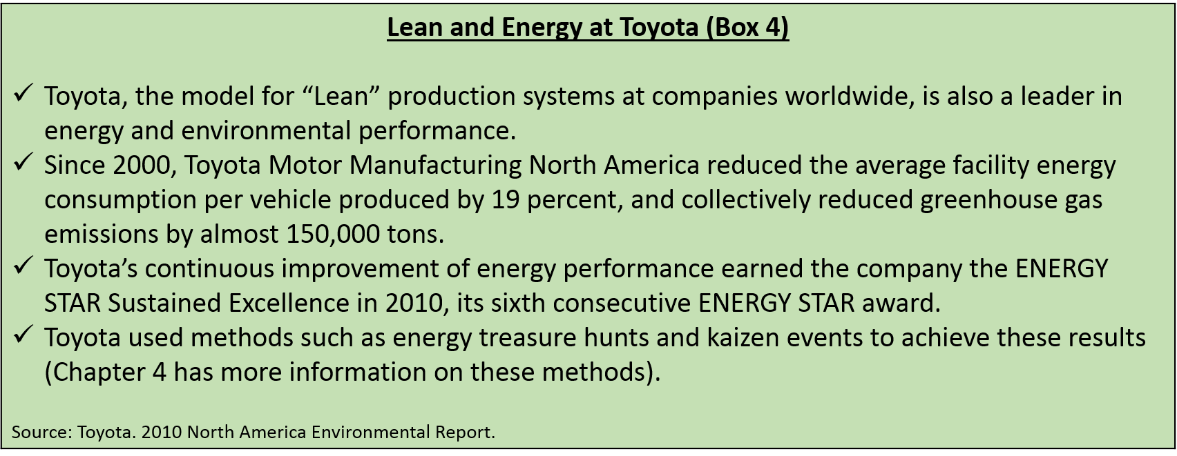 Lean and Energy at Toyota (Box 4) 