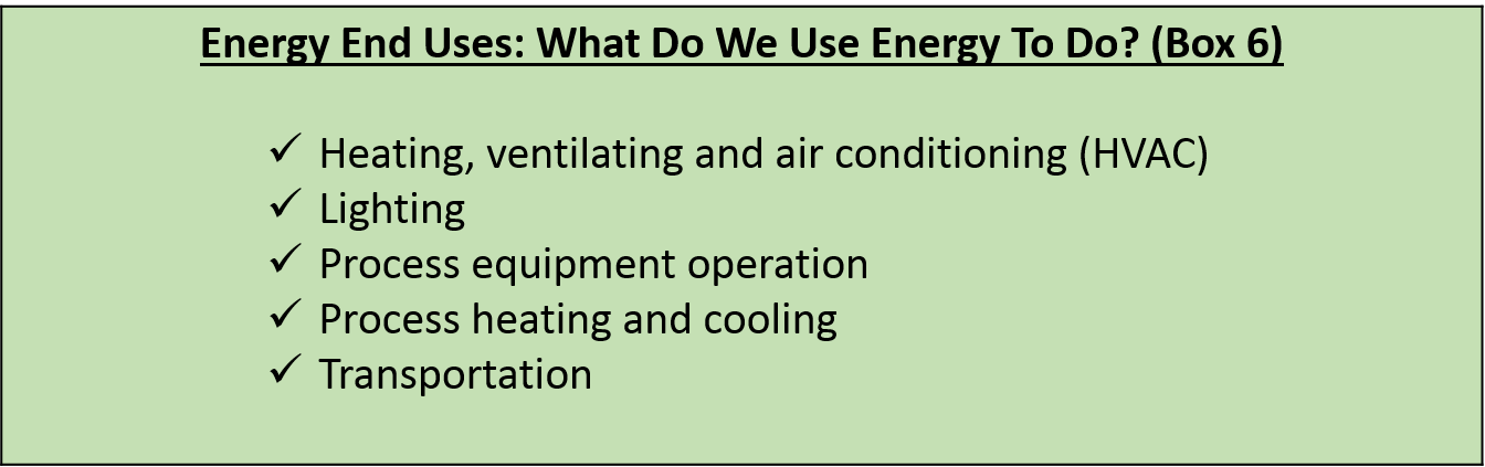 Energy End Uses: What Do We Use Energy To Do? (Box 6) 