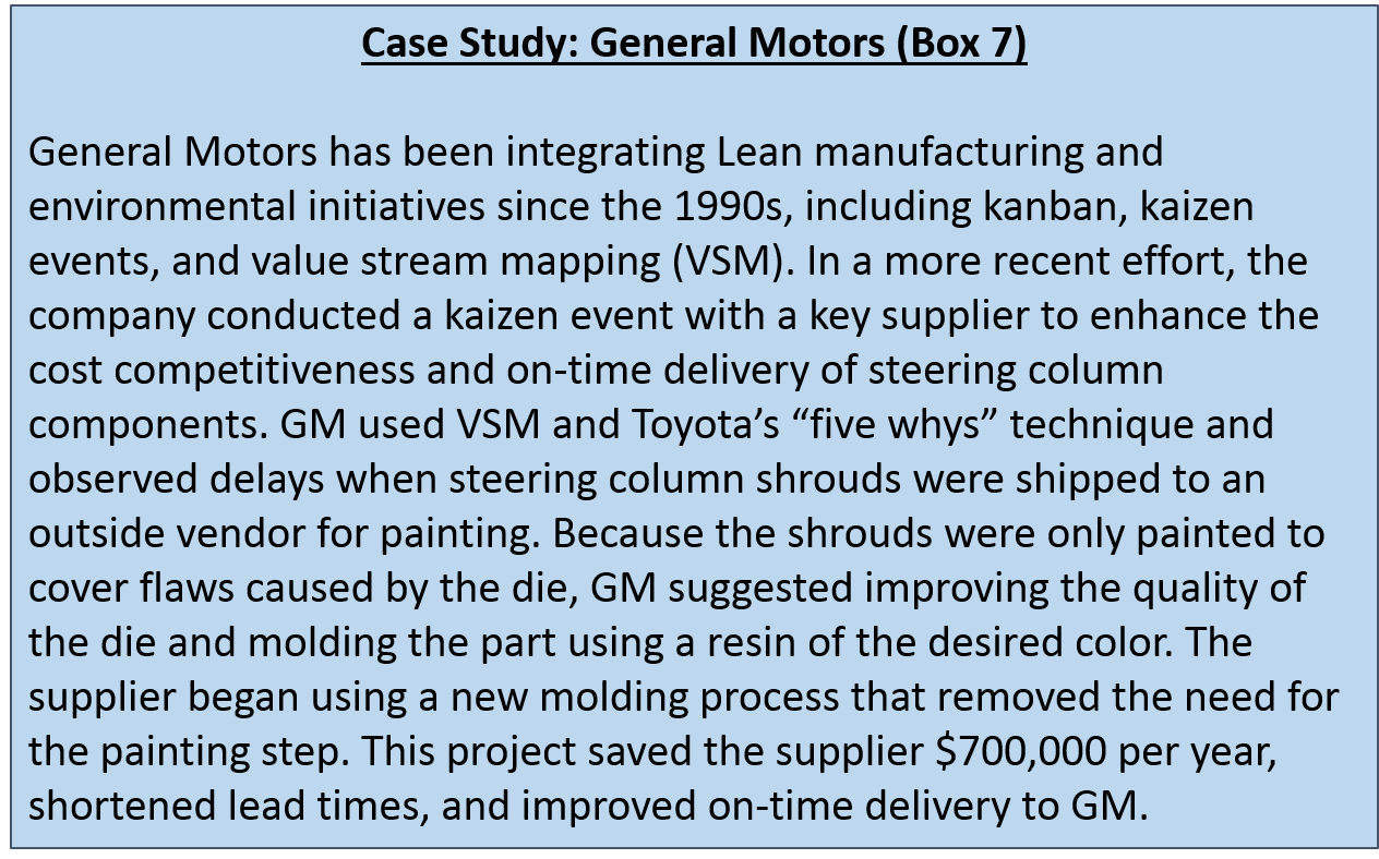 Case Study: General Motors (Box 7)