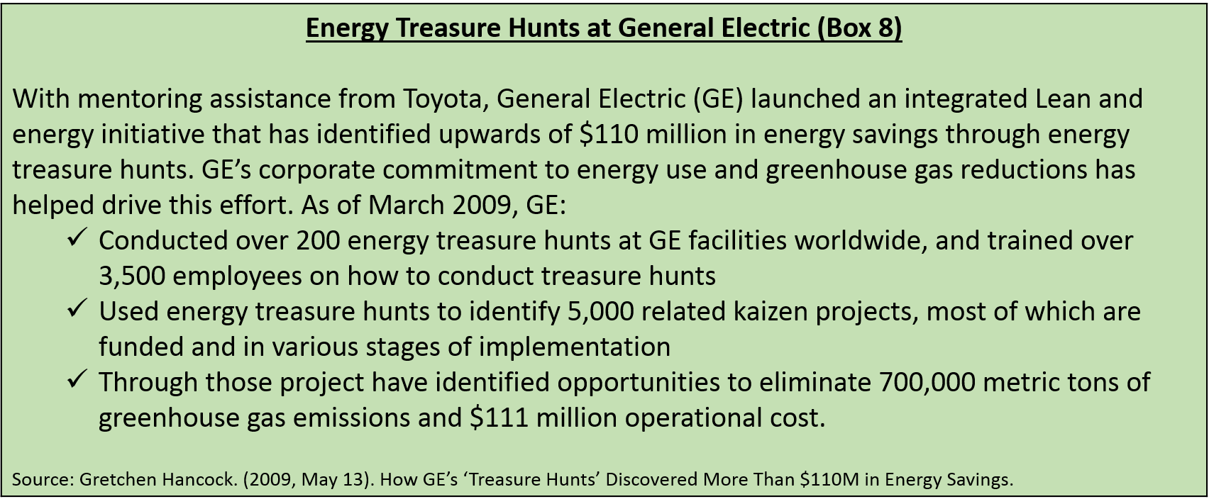 Energy Treasure Hunts at General Electric (Box 8) 